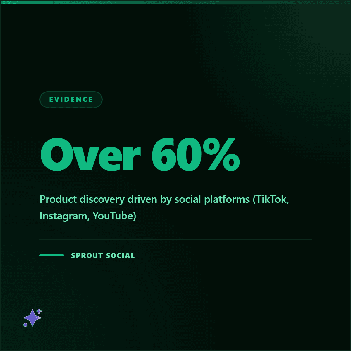 Highlightly generated graphic