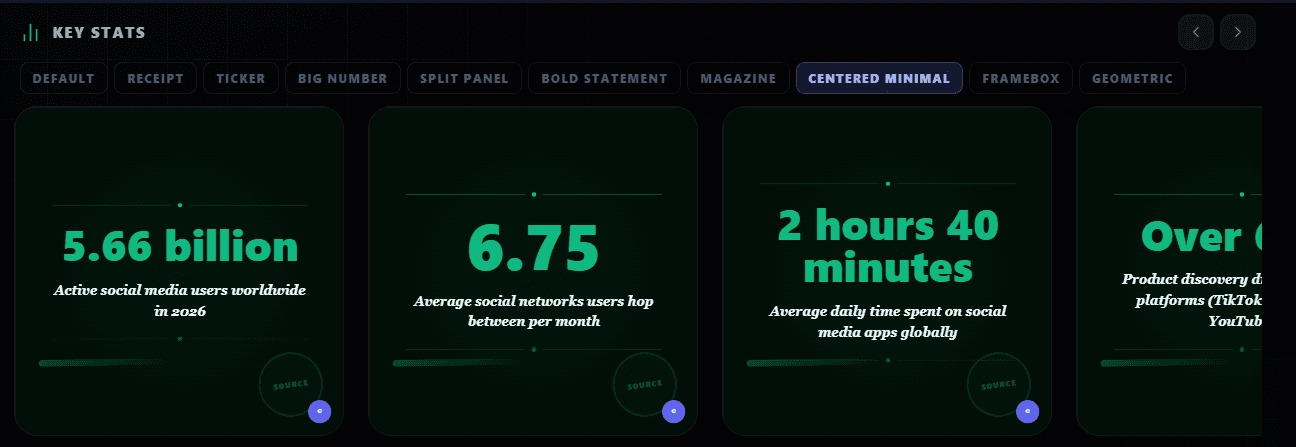 Highlightly key statistics card examples for social publishing
