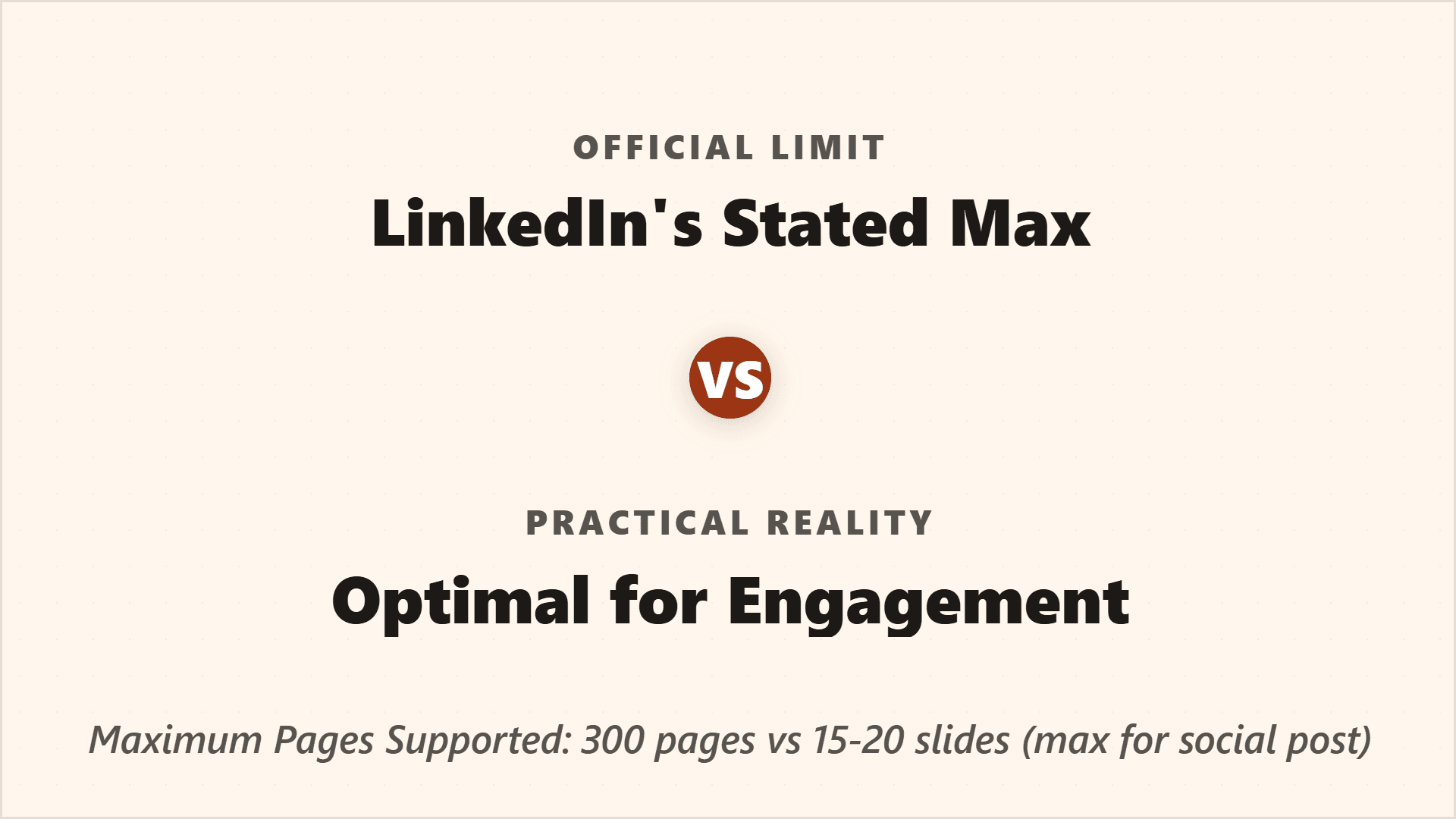 LinkedIn carousel length comparison for choosing the right number of slides