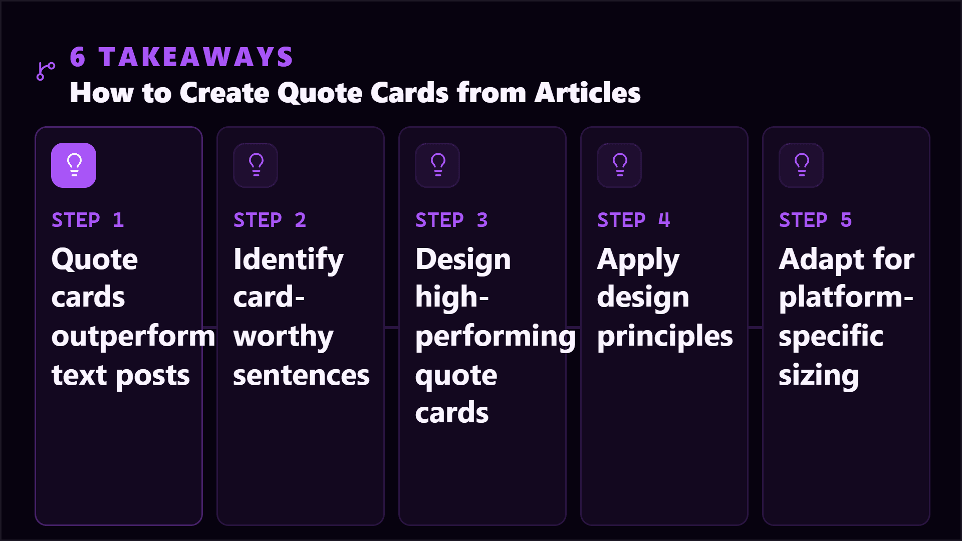Six takeaways for creating quote cards from articles