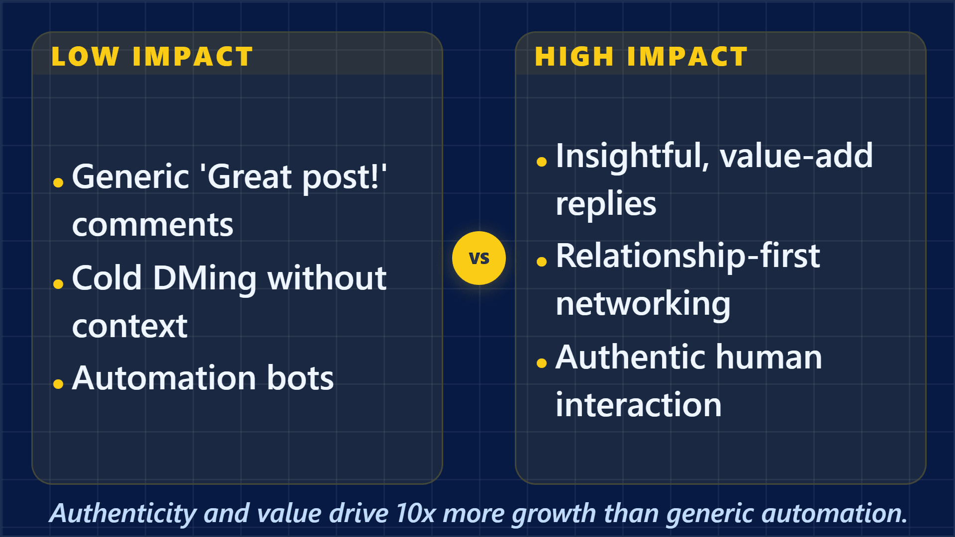 Low-impact versus high-impact LinkedIn engagement habits for creator growth