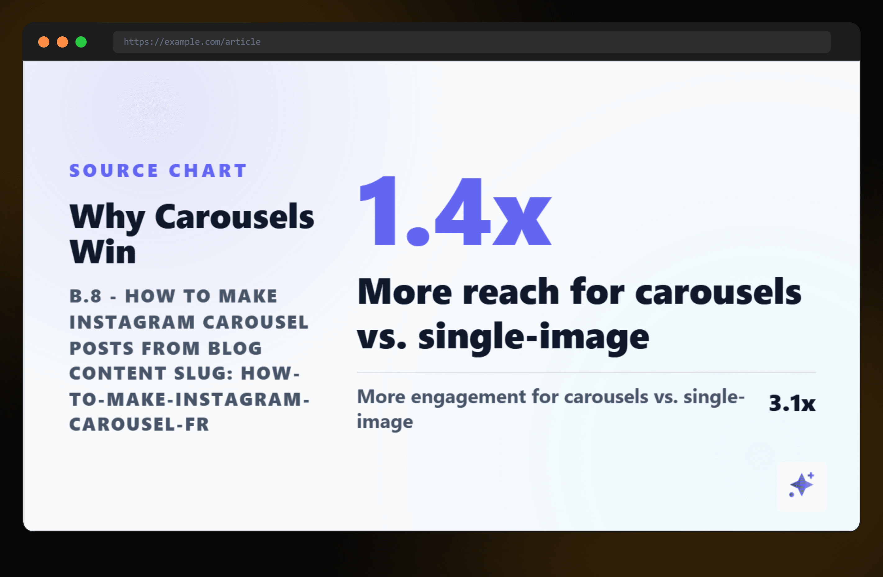 Blog content to Instagram carousel workflow generated in Highlightly