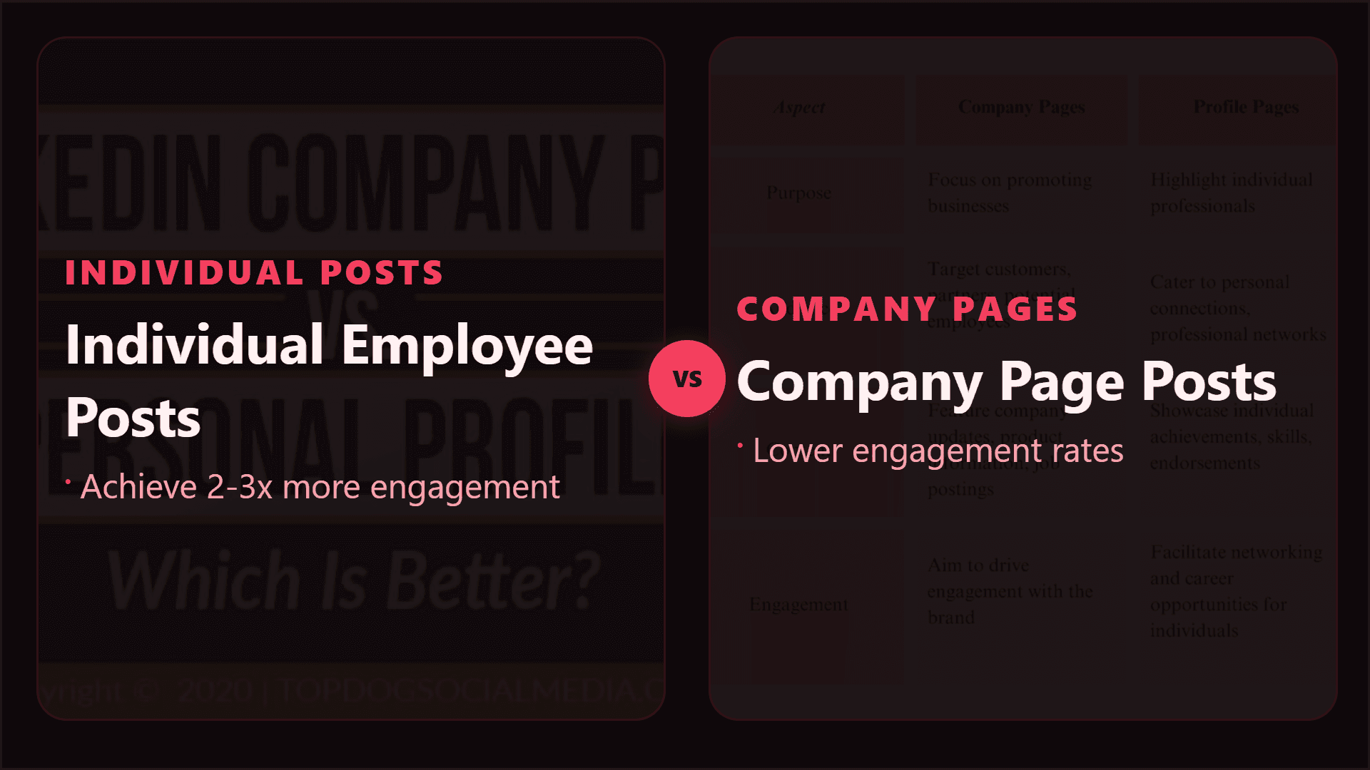 Comparison of individual employee posts and LinkedIn company page posts for B2B distribution strategy