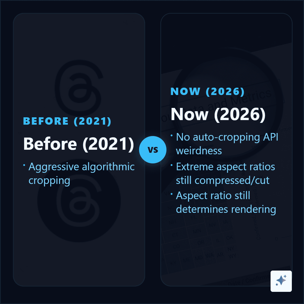 X/Twitter image size comparison card for timeline-safe graphics