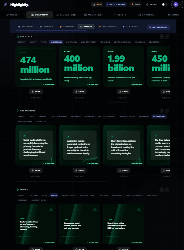 Social media managers product example