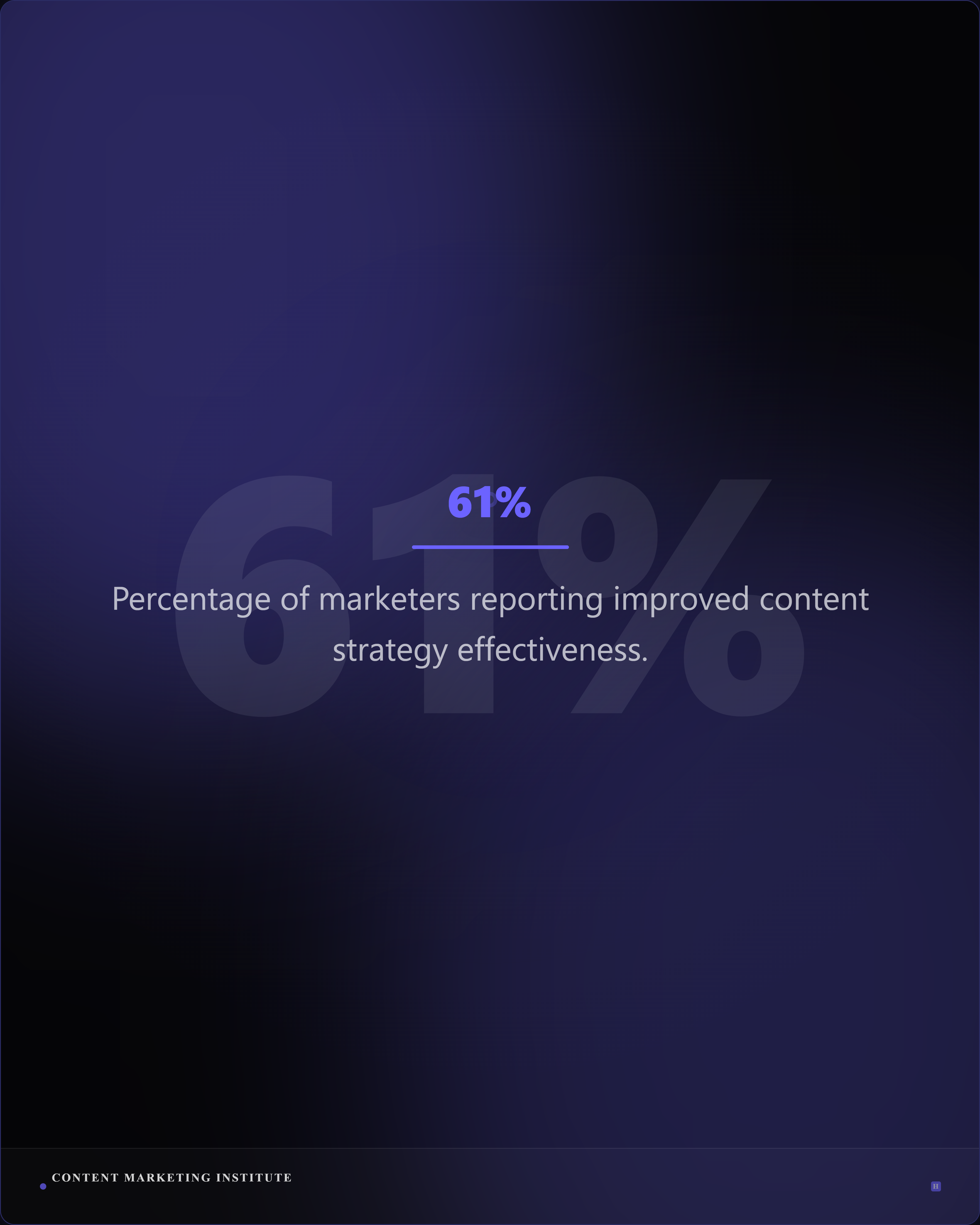 Highlightly-generated evidence slide showing a source-backed 61 percent statistic