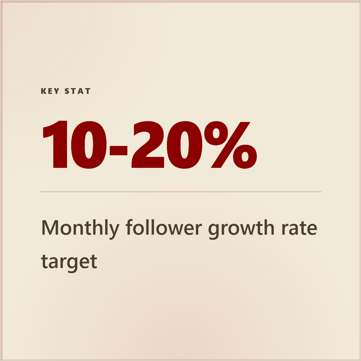 Monthly follower growth rate target stat card for LinkedIn company page growth