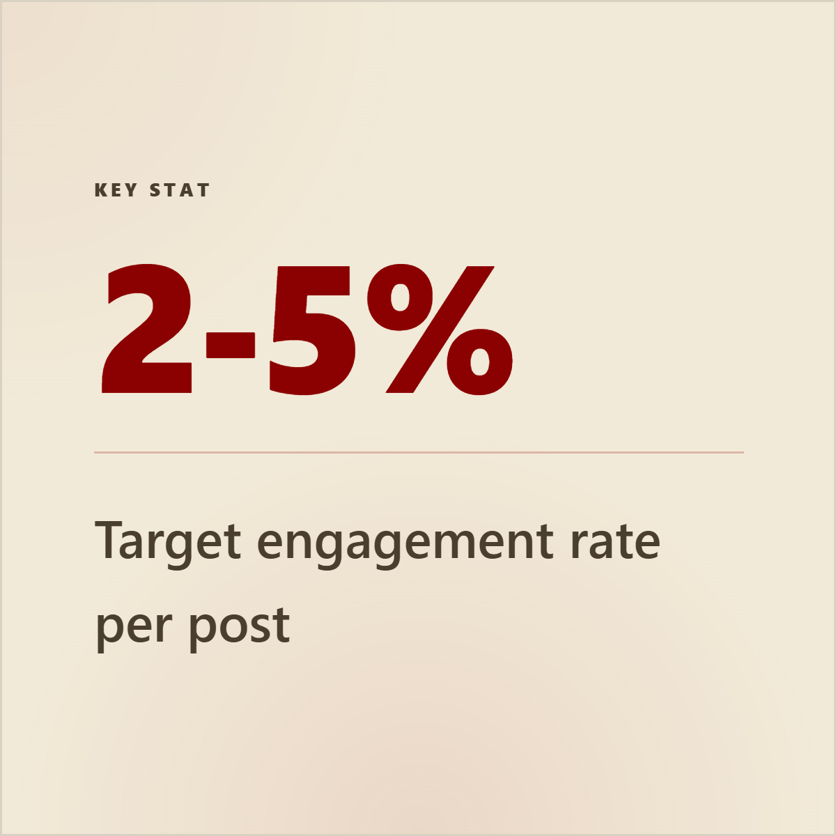 Target engagement rate per post stat card for LinkedIn company pages