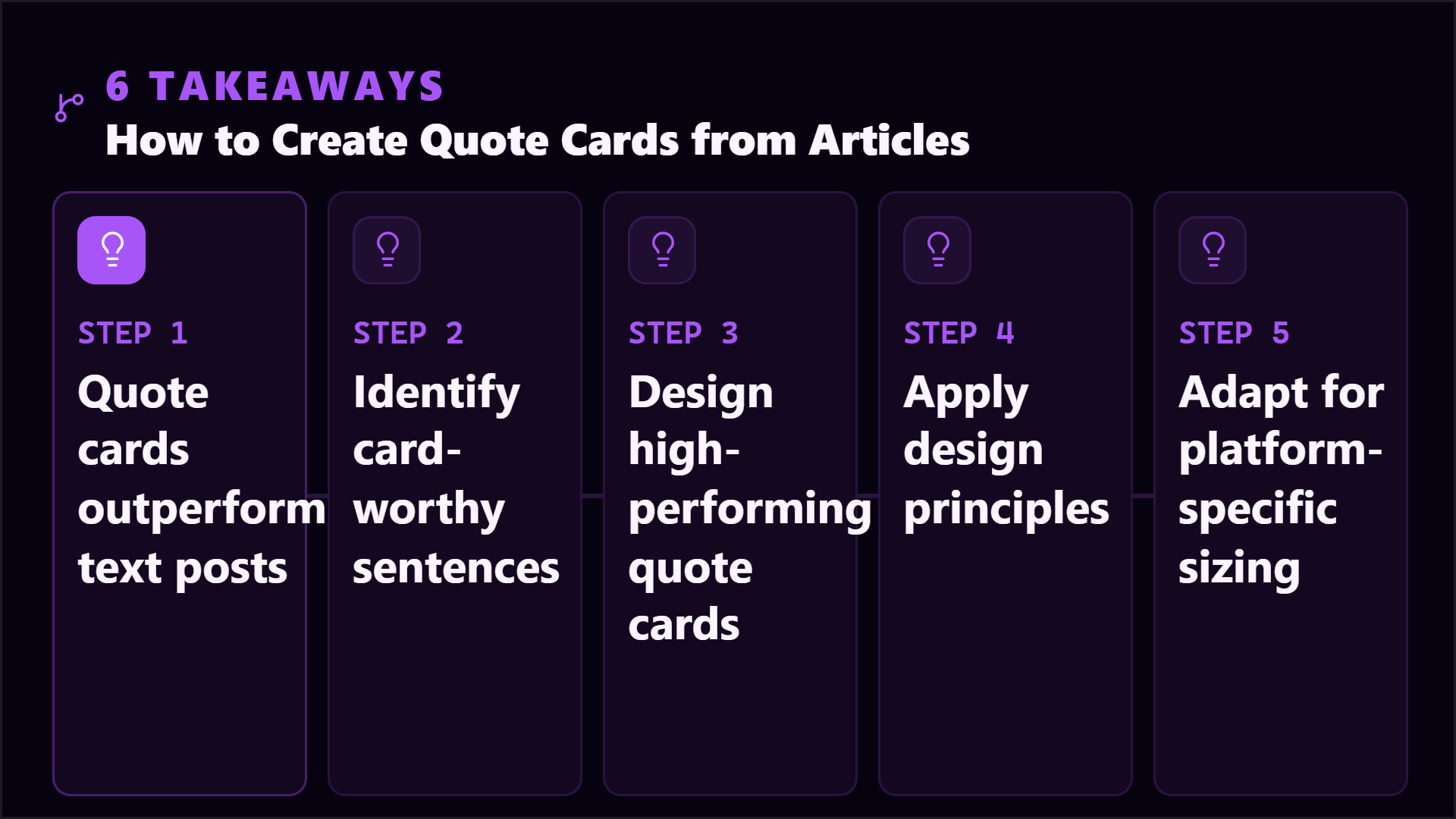 Six takeaways for creating quote cards from articles