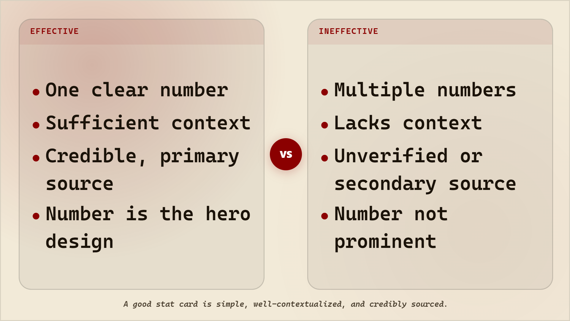 Effective versus ineffective stat card comparison generated by Highlightly