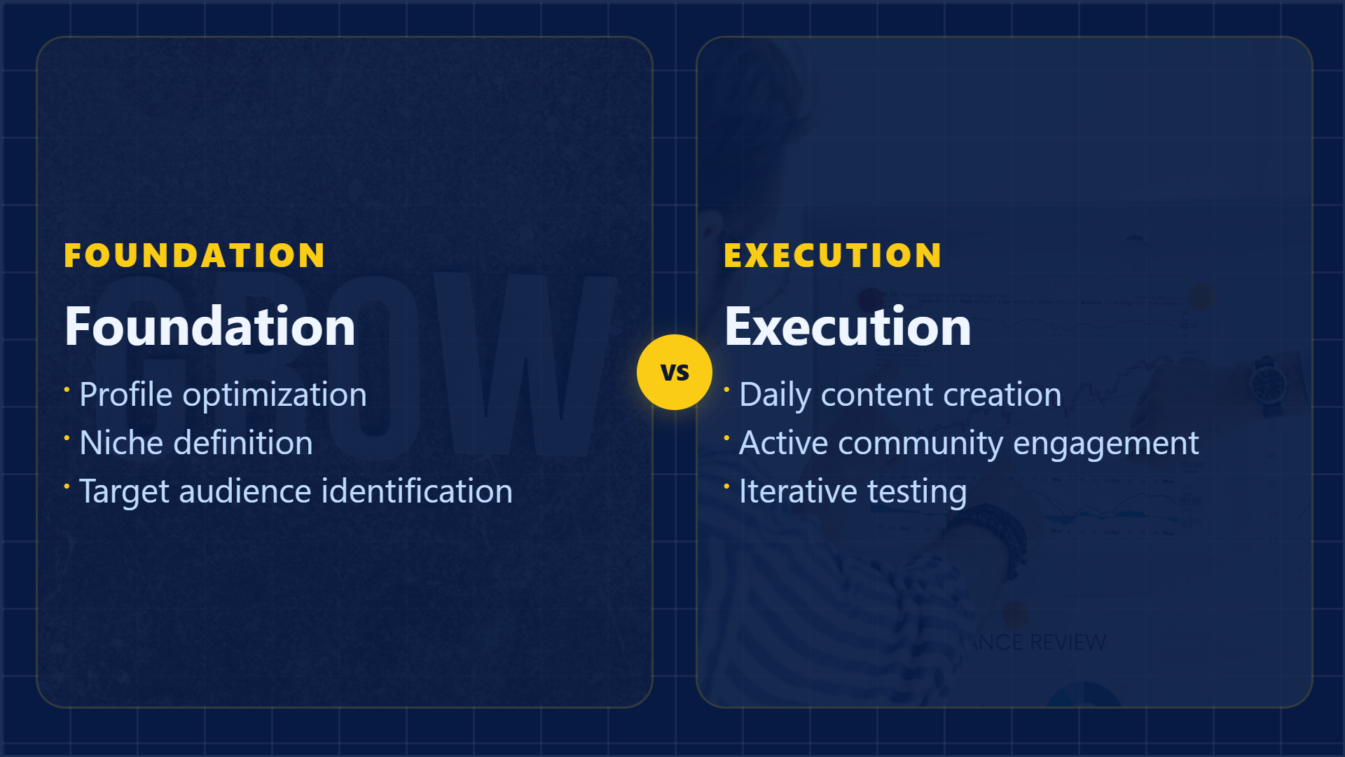 Foundation versus execution graphic for growing as a LinkedIn content creator in 2026