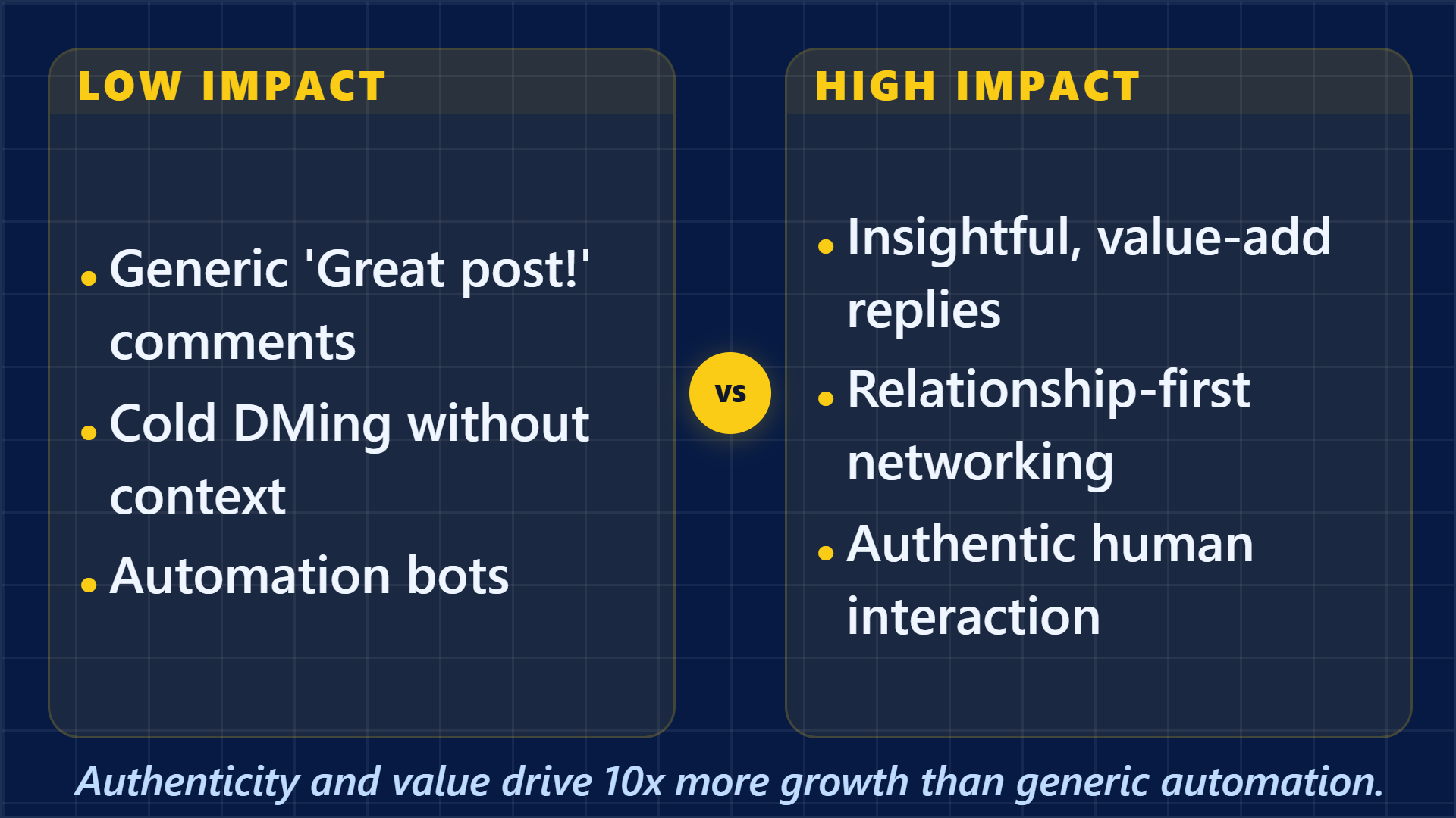 Low-impact versus high-impact LinkedIn engagement habits for creator growth