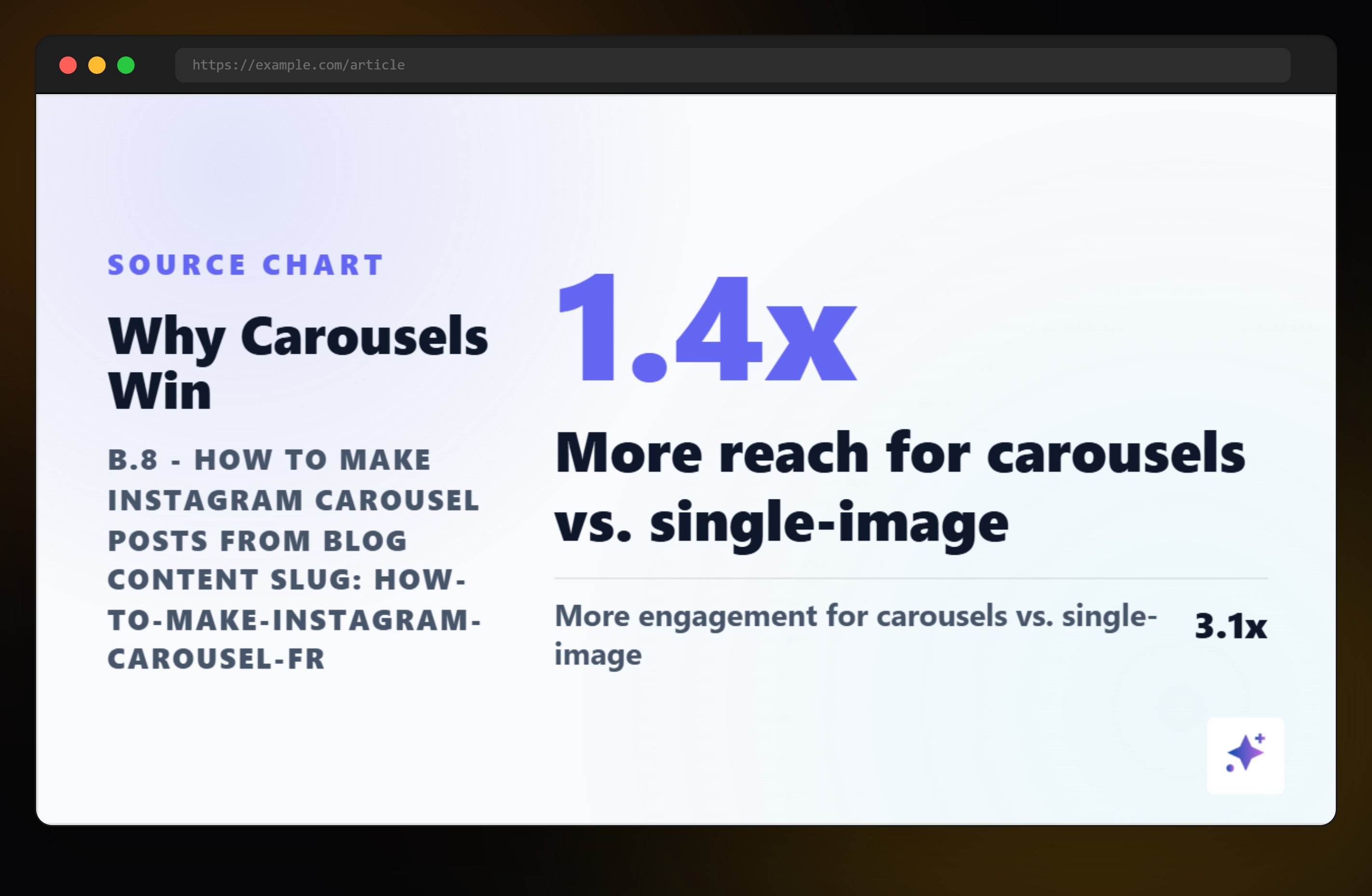 Blog content to Instagram carousel workflow generated in Highlightly