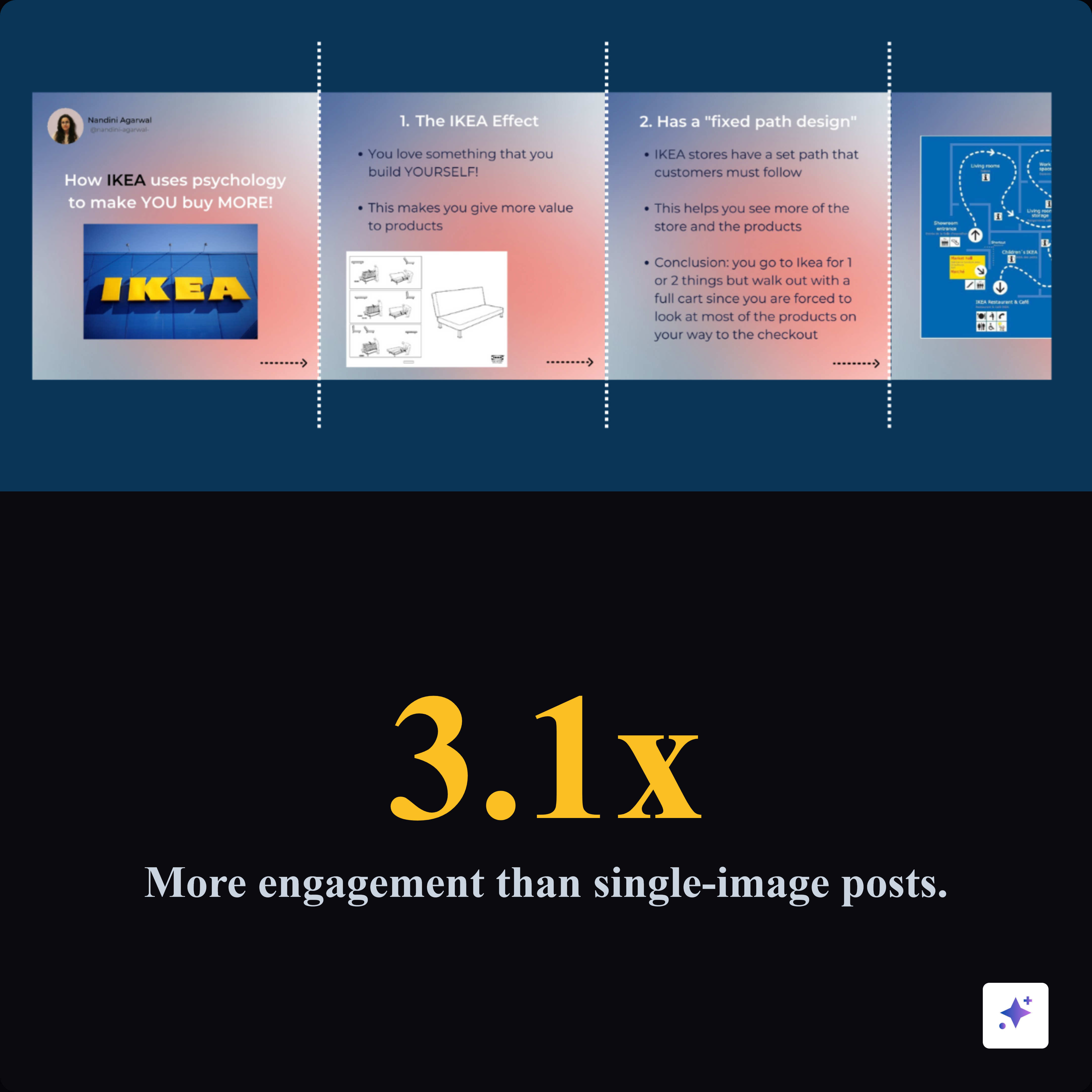 Instagram carousel from blog content slide 2