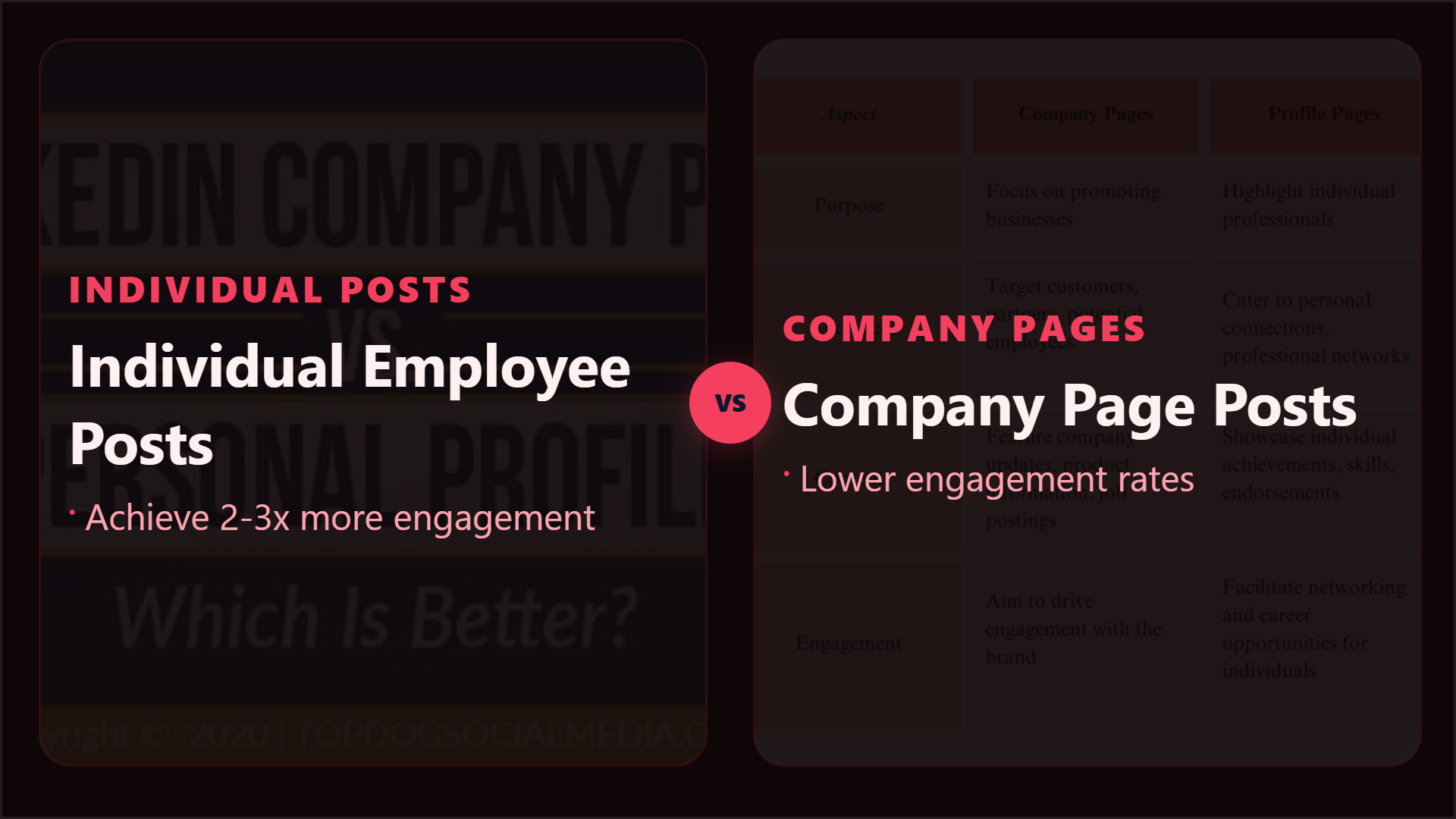 Comparison of individual employee posts and LinkedIn company page posts for B2B distribution strategy