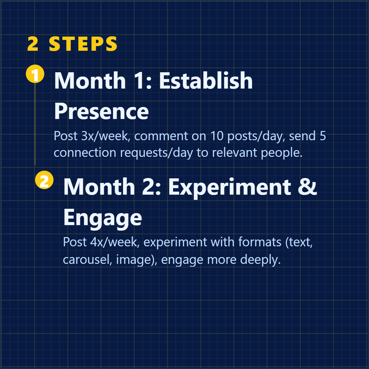 Two-step LinkedIn founder roadmap covering month one presence and month two engagement